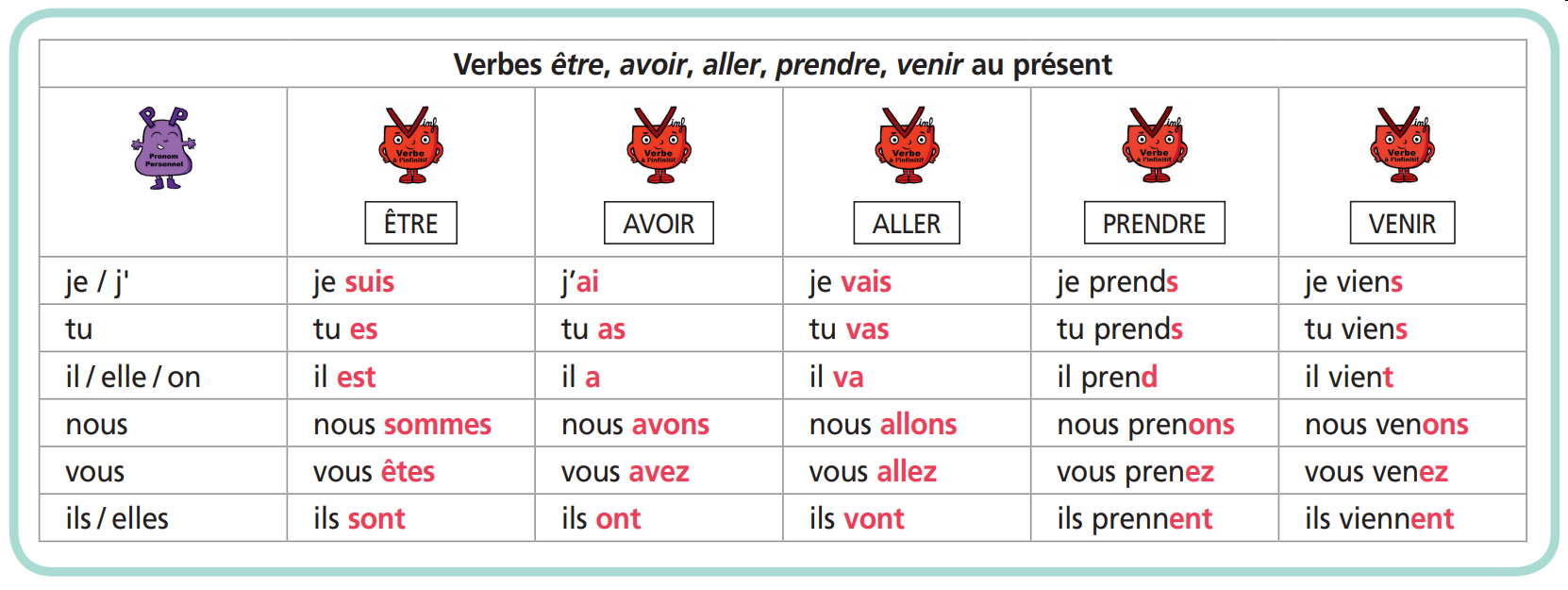 C3 Le présent des verbes du 3e groupe